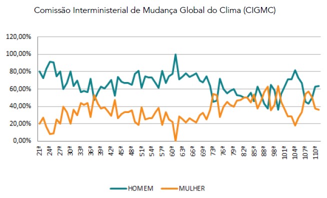 metodo de avaliação