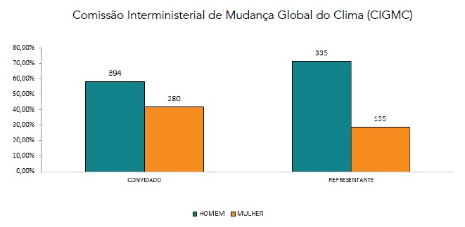metodo de avaliação