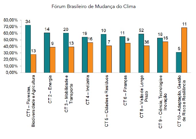 metodo de avaliação