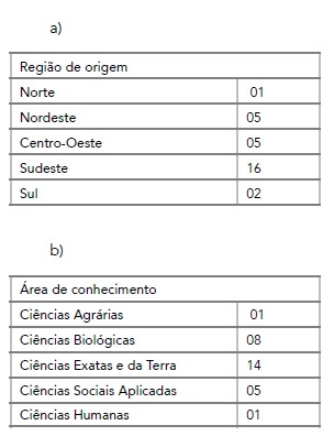 metodo de avaliação