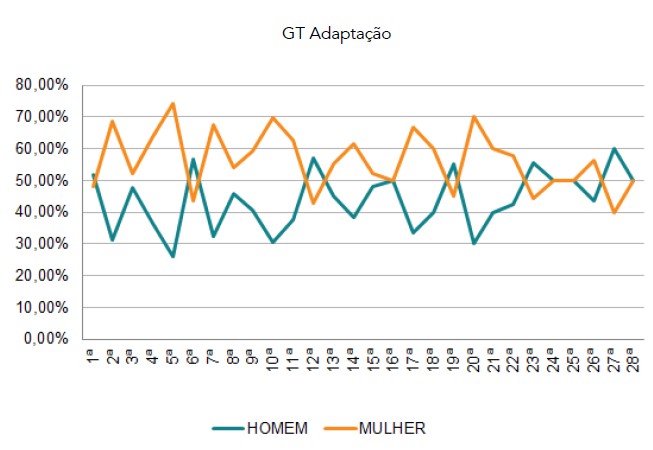 metodo de avaliação