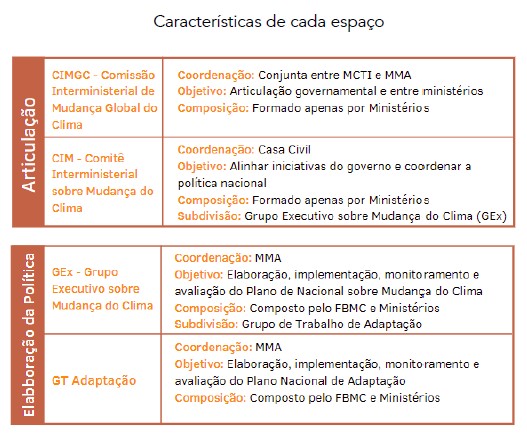 governança climática federal