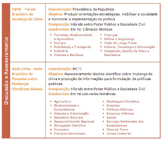 governança climática federal