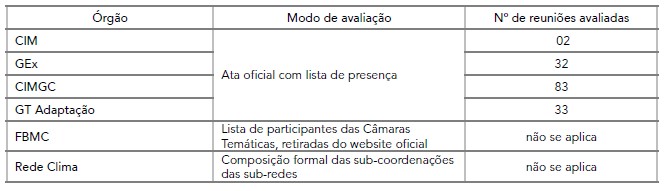 metodo de avaliação