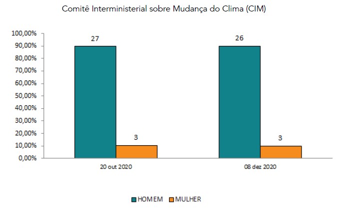 metodo de avaliação