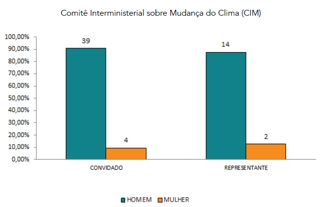 metodo de avaliação